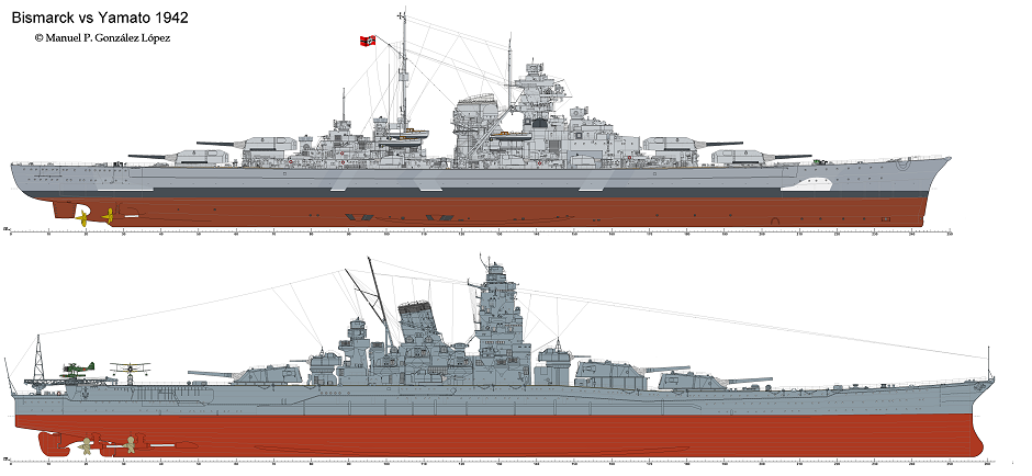 Bismarck vs Yamato